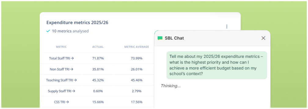 SBL Chat panel over expenditure metrics table with contextual question and response