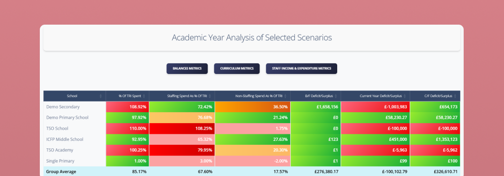 Organisation-level overview dashboard showing usage, opportunities and trend panels