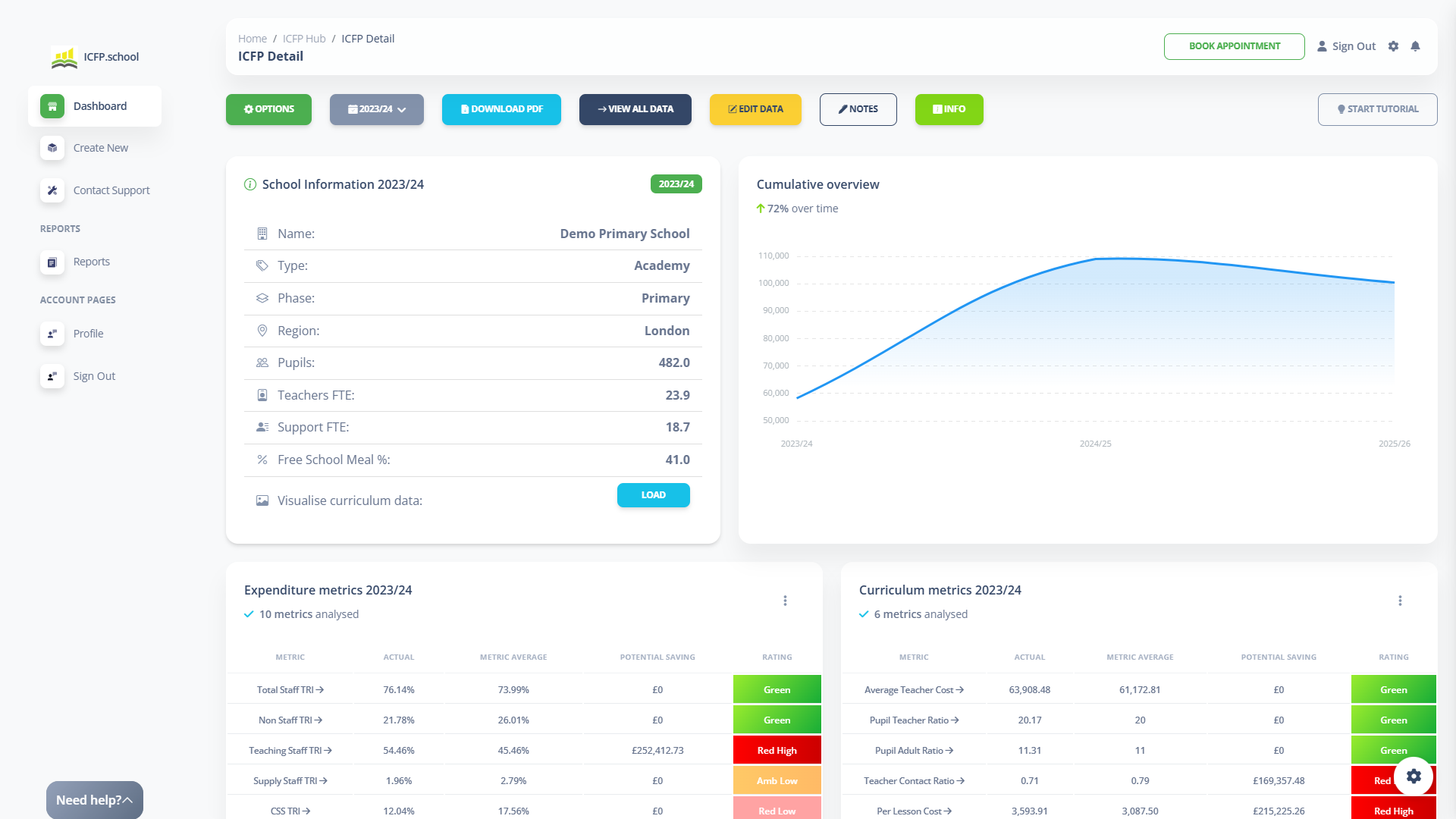 ICFP.school dashboard overview